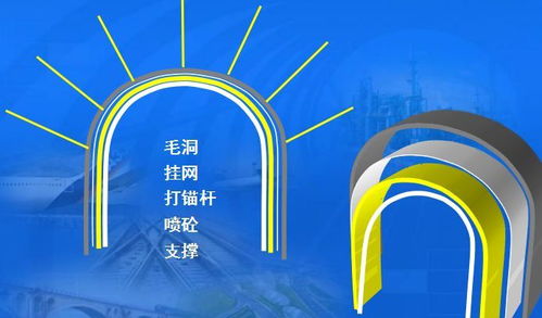 隧道设计全流程详解 从结构原理到图文制作实践
